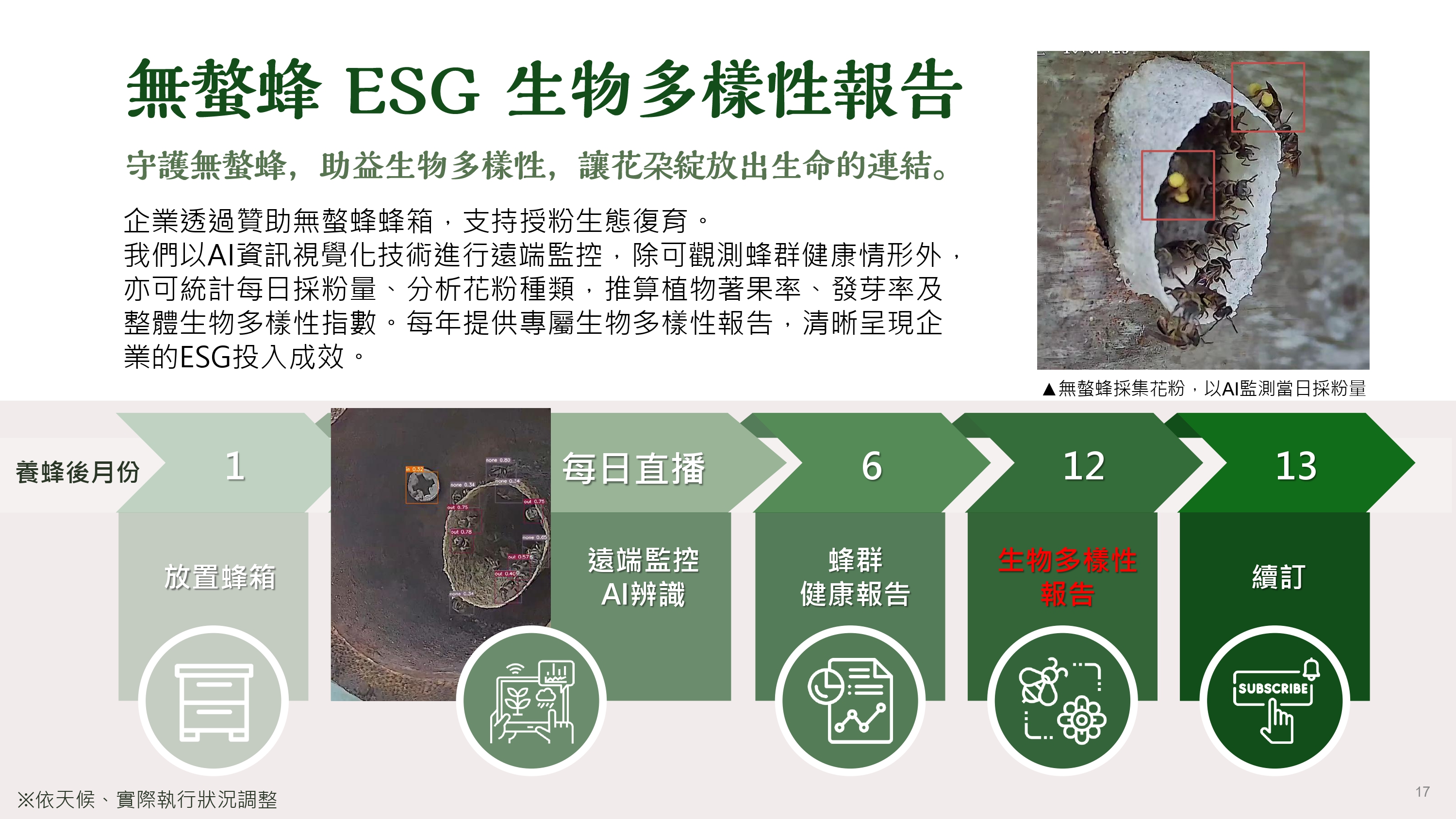企業志工永續行動